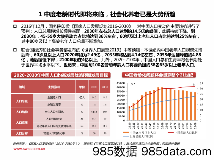 【养老大健康-市场分析】2022养老金融市场展望：乘风破浪，驶向万亿蓝海-20211209-西南证券插图4