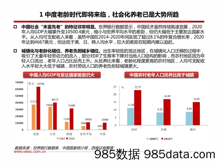 【养老大健康-市场分析】2022养老金融市场展望：乘风破浪，驶向万亿蓝海-20211209-西南证券插图5