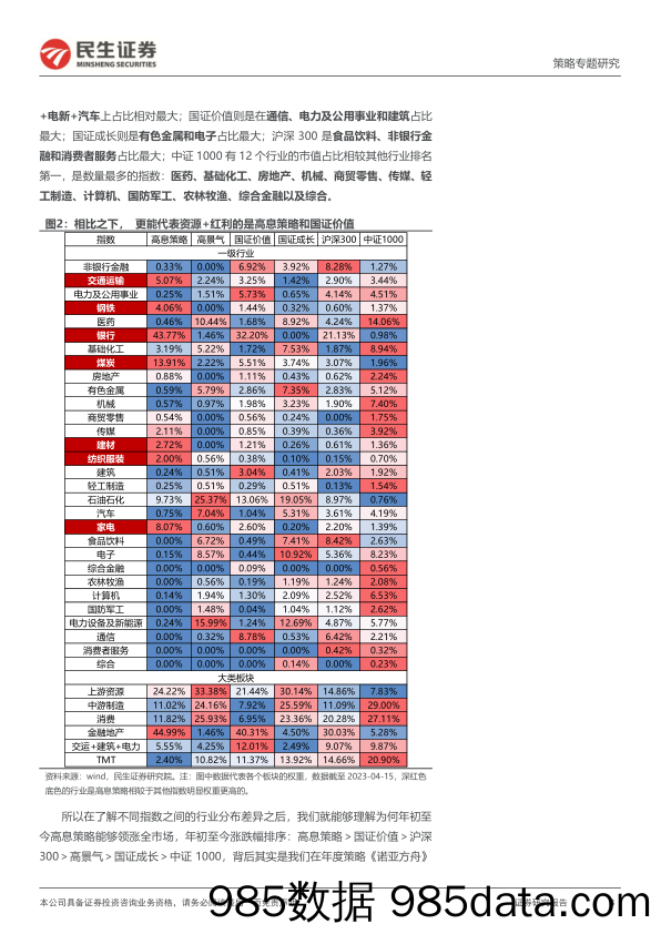 策略专题研究-中证高股息策略：拥抱资源与红利-240422-民生证券插图3