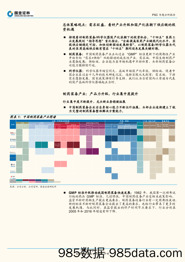 【养老大健康-市场分析】医药健康行业上游供应链系列专题深度：国产替代加速，看好制药装备设备／科学仪器-20220206-国金证券插图2