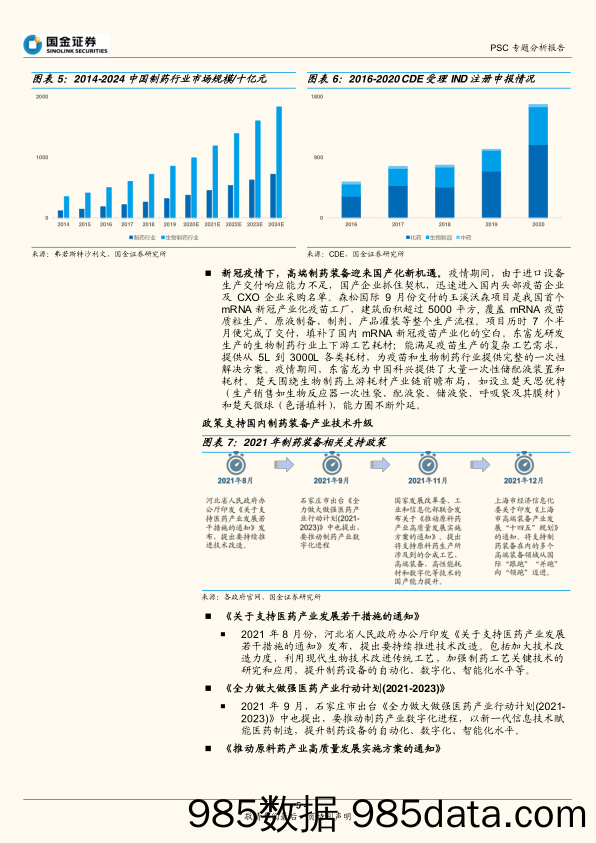 【养老大健康-市场分析】医药健康行业上游供应链系列专题深度：国产替代加速，看好制药装备设备／科学仪器-20220206-国金证券插图4