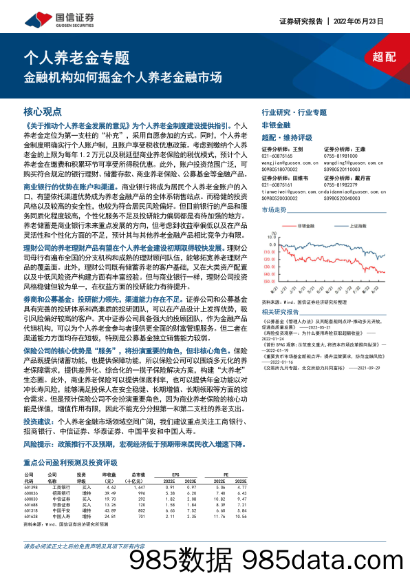 【养老大健康-市场分析】非银金融行业个人养老金专题：金融机构如何掘金个人养老金融市场-20220523-国信证券