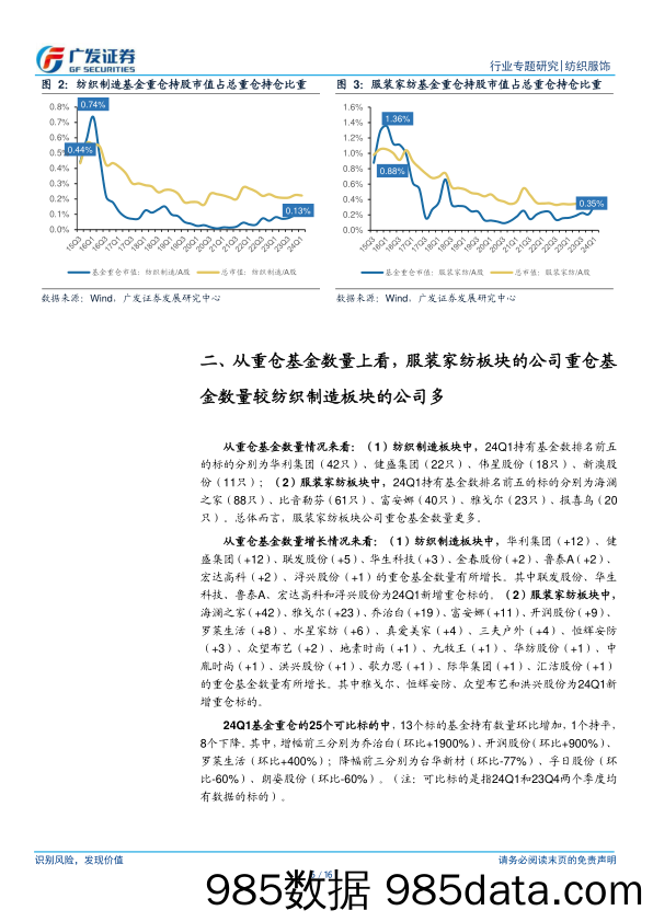 纺织服饰行业：A股纺织服装行业2024年一季度公募基金持仓分析-240425-广发证券插图5