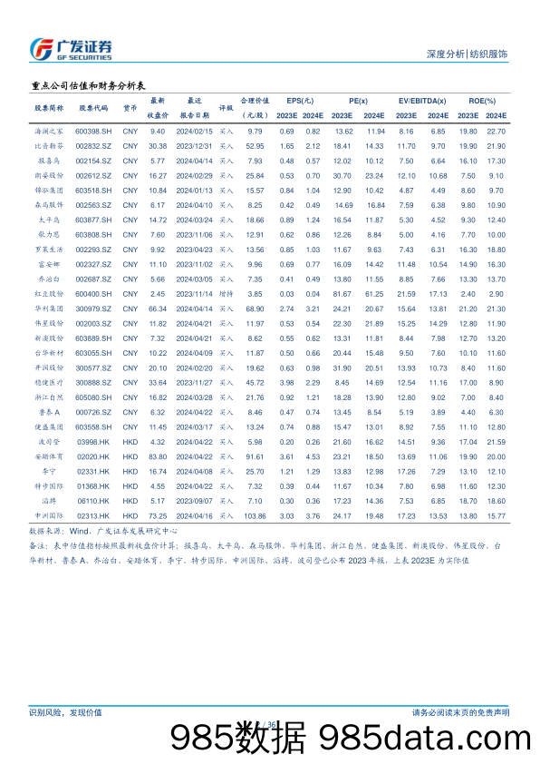 纺织服饰行业：家纺行业，头部公司成长确定性强，高分红、低估值属性显著-240422-广发证券插图1