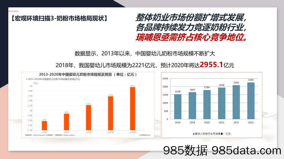 【年度营销案例】2020蒙牛雅士利 &瑞哺恩双微一抖年度创意方案插图5