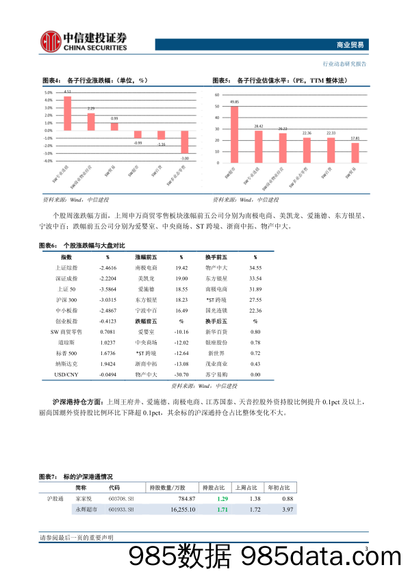 【生鲜社区分析】商业贸易行业：叮咚买菜登陆纽交所，阿里宣布组织架构升级-20210708-中信建投插图3