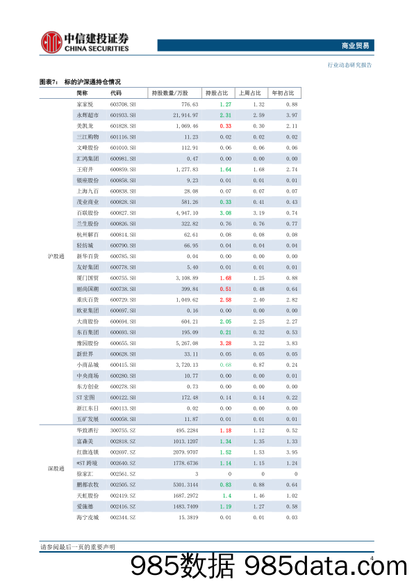 【生鲜社区分析】商业贸易行业：每日优鲜、叮咚买菜在美递交招股说明书，商务部发文加强县域商业体系建设-20210616-中信建投插图4