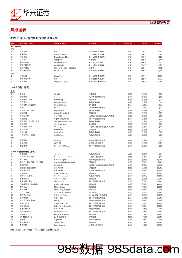 腾讯控股(0700.HK)1Q24预览：收入颇具韧性，盈利能力强劲-240417-华兴证券插图1