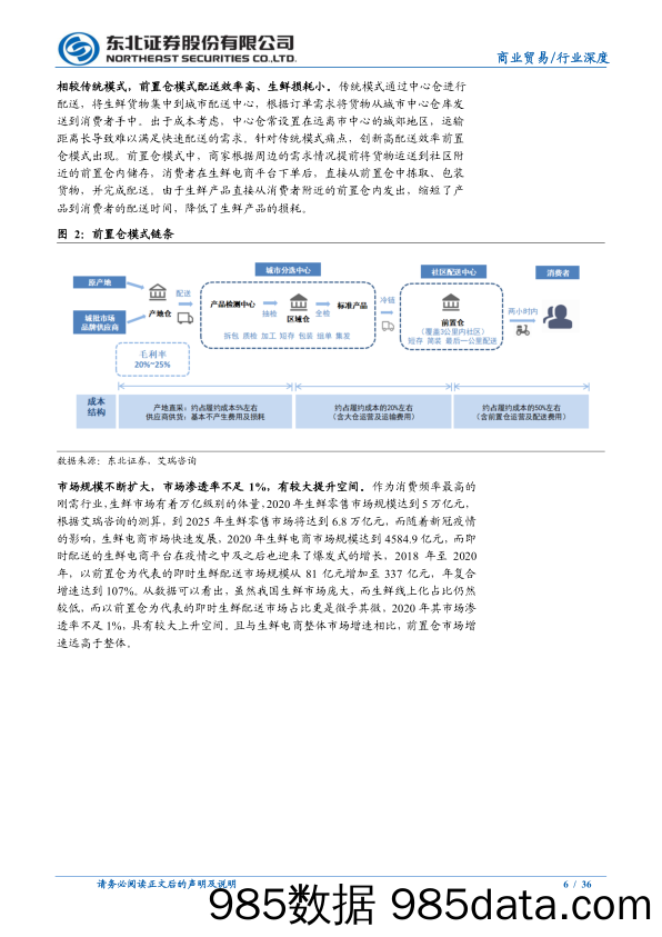 【生鲜社区分析】生鲜电商行业深度报告：前置仓的市场空间及竞争力几何-东北证券-20210927插图5