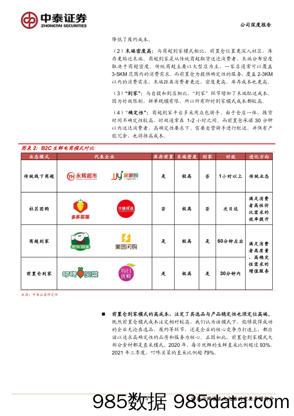 【生鲜社区分析】叮咚买菜-DDL.US-首次覆盖报告：进窄门，走远路，见微光-20220401-中泰证券插图4