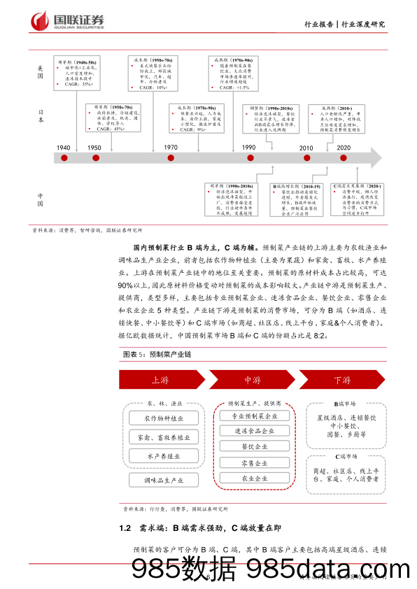 【生鲜社区分析】食品饮料行业：预制菜，大行业小公司，渠道、产品、供应链构筑壁垒-20220908-国联证券插图5