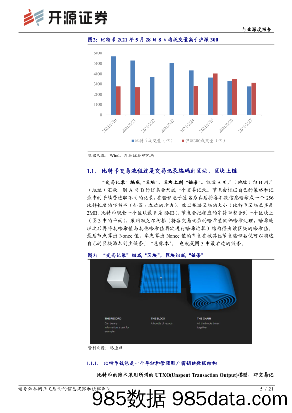 【区块链分析】通信行业深度报告：数字货币方兴未艾，区块链应用比特币大众化之路-20210531-开源证券插图4