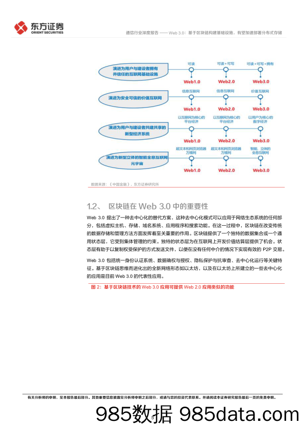 【区块链分析】通信行业区块链系列报告八：Web 3.0，基于区块链构建基础设施，有望加速部署分布式存储-20220523-东方证券插图4