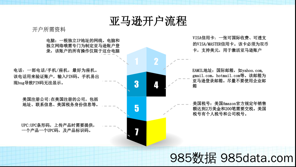 【营销手册】亚马逊操作培训手册插图2