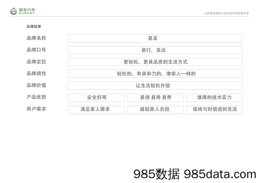 【营销手册】易至汽车品牌VI设计及SI设计指导手册插图4