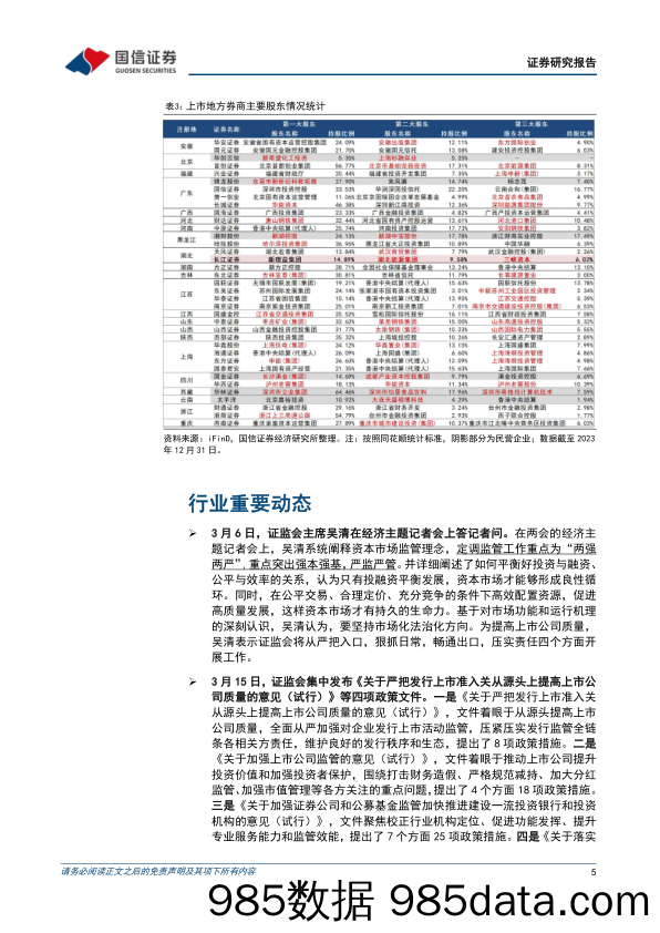 证券行业2024年4月投资策略：严监严管下的两条主线-240421-国信证券插图4