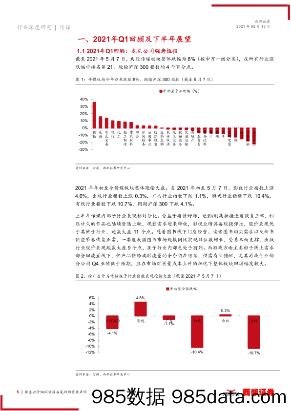 【视频赛道-市场分析】传媒行业2021年中期策略报告：内容视频化趋势显著，用户为优质内容买单潜力大-20210513-西部证券插图5