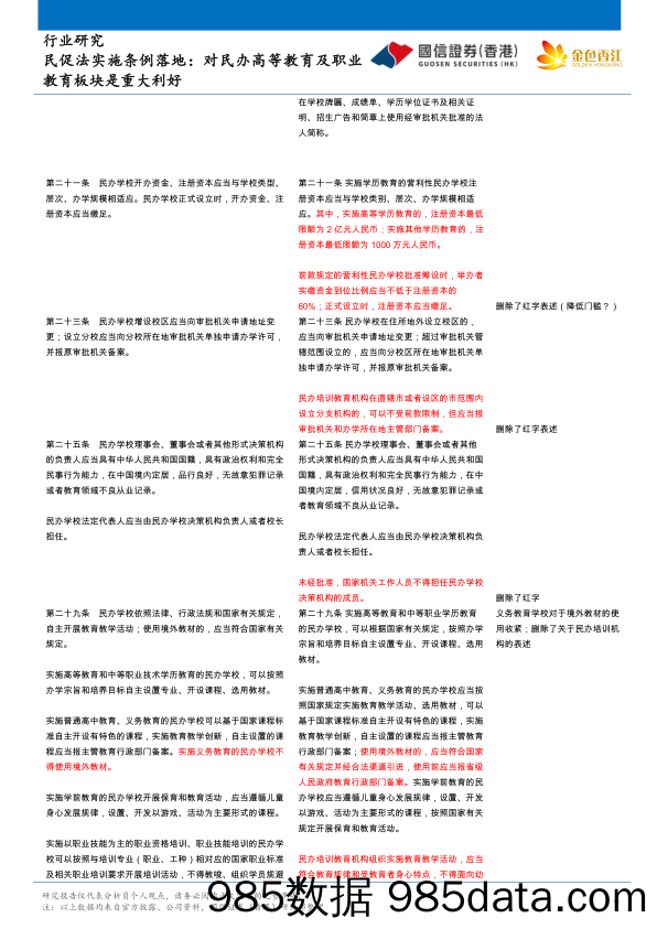 教育行业民促法实施条例落地：对民办高等教育及职业教育板块是重大利好-20210514-国信证券（香港）插图5