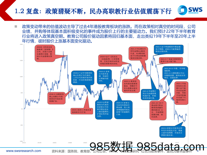 教育行业投资策略：行业惊涛不再，王者归来可期-20220628-申万宏源插图3