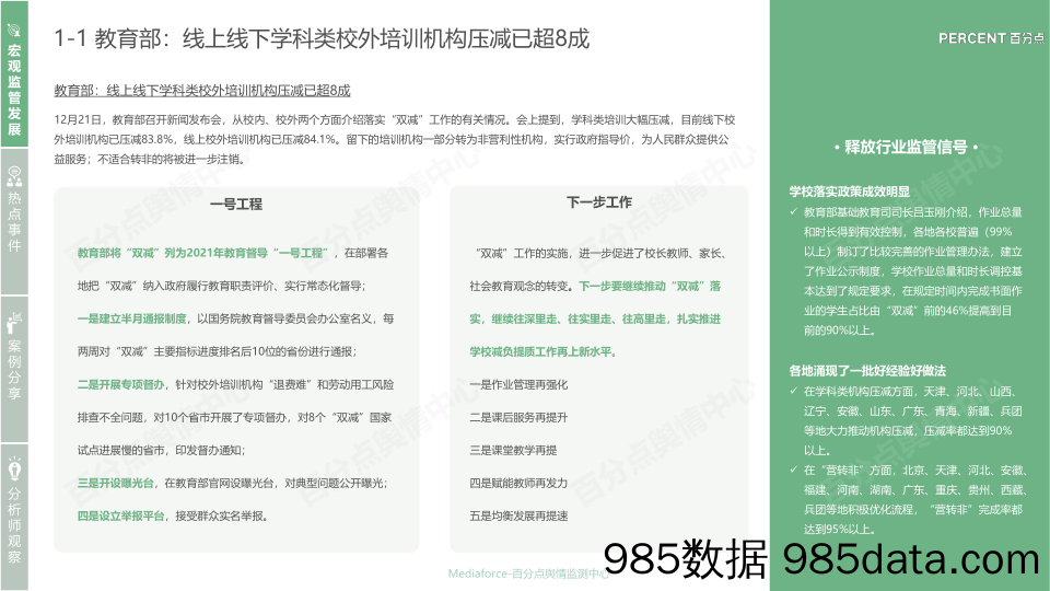 百分点-2021年第四季度在线教育行业舆情分析插图5