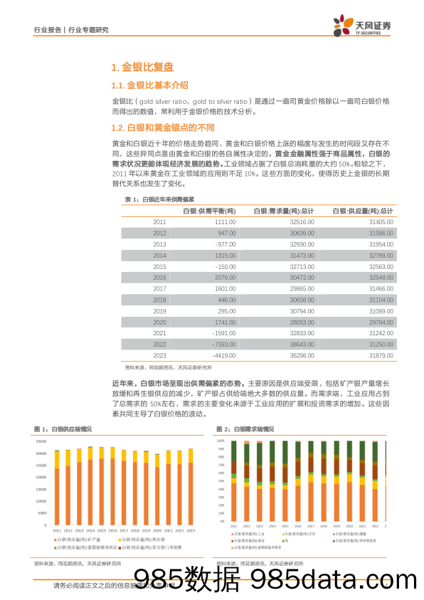 金属与材料行业报告：白银的时代，时代的白银-240423-天风证券插图3