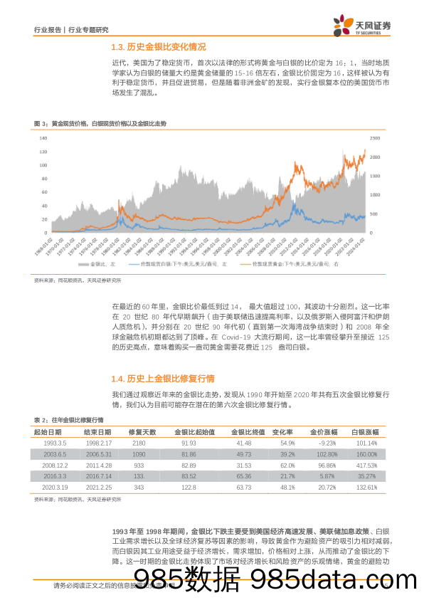 金属与材料行业报告：白银的时代，时代的白银-240423-天风证券插图4