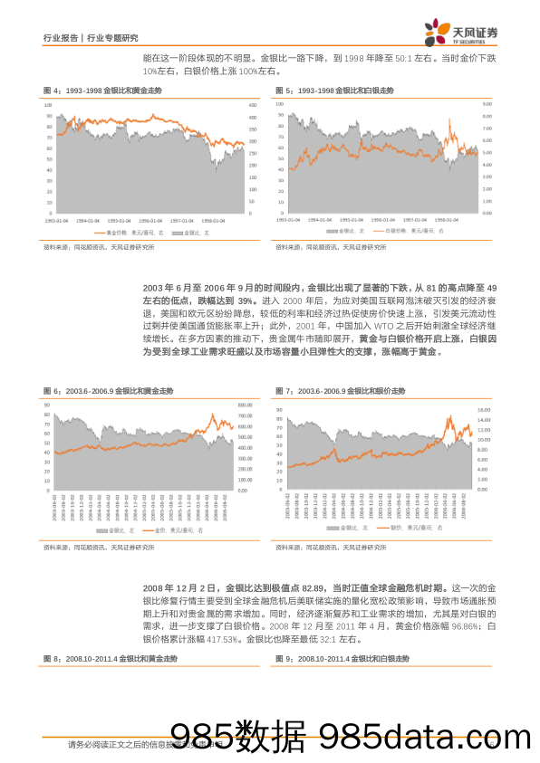 金属与材料行业报告：白银的时代，时代的白银-240423-天风证券插图5