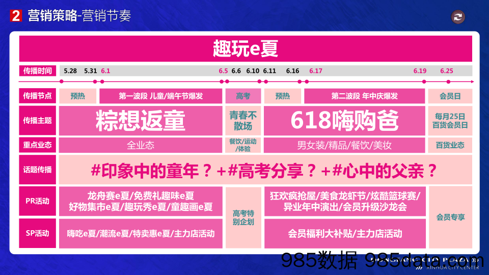 【地产美陈案例】2022新化东方城市广场百货购物中心“趣玩e夏”营销方案插图3