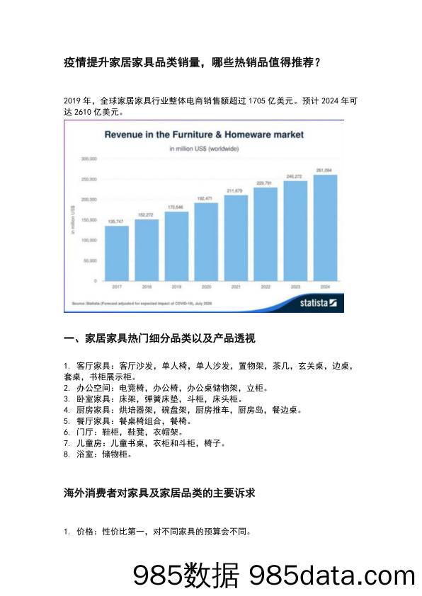 亚马逊家居家具品类推荐