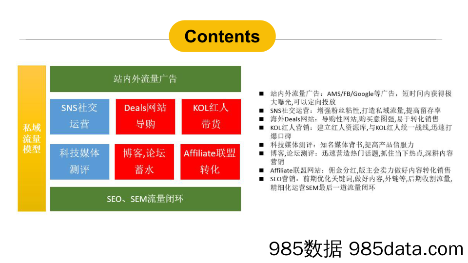 夏季爆款营销案例分析，看爆款是怎样炼成的!（Google 广告投放篇）插图1