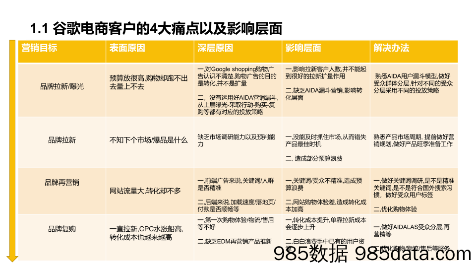 夏季爆款营销案例分析，看爆款是怎样炼成的!（Google 广告投放篇）插图2