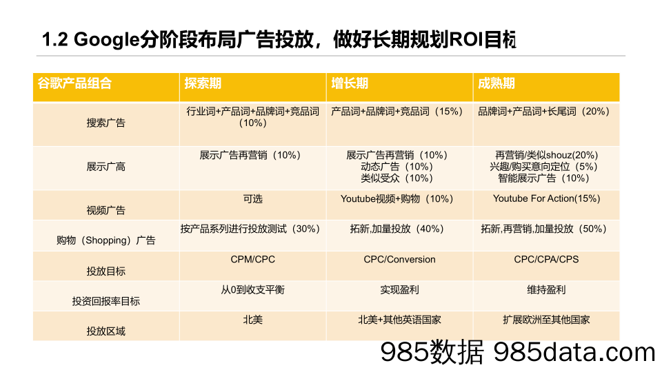 夏季爆款营销案例分析，看爆款是怎样炼成的!（Google 广告投放篇）插图3