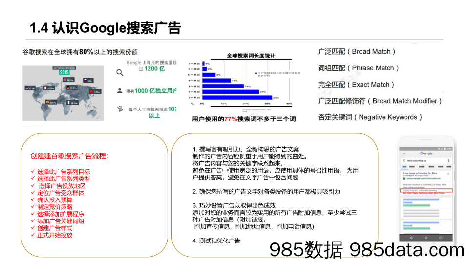 夏季爆款营销案例分析，看爆款是怎样炼成的!（Google 广告投放篇）插图5