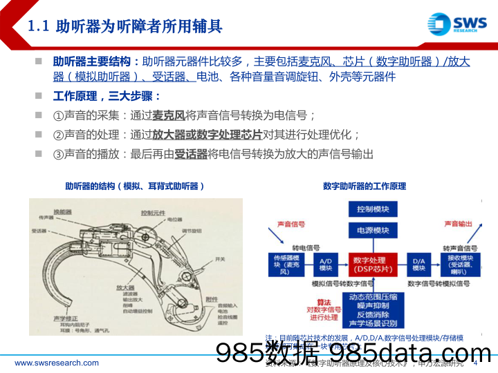 【品牌市场研报】助听器行业2022下半年投资策略：趋势性拐点显现，本土品牌迎机会-20220630-申万宏源插图3