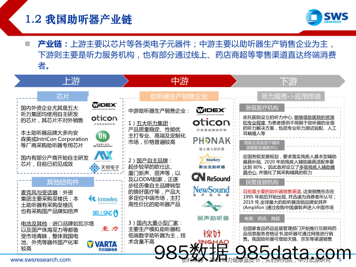 【品牌市场研报】助听器行业2022下半年投资策略：趋势性拐点显现，本土品牌迎机会-20220630-申万宏源插图4