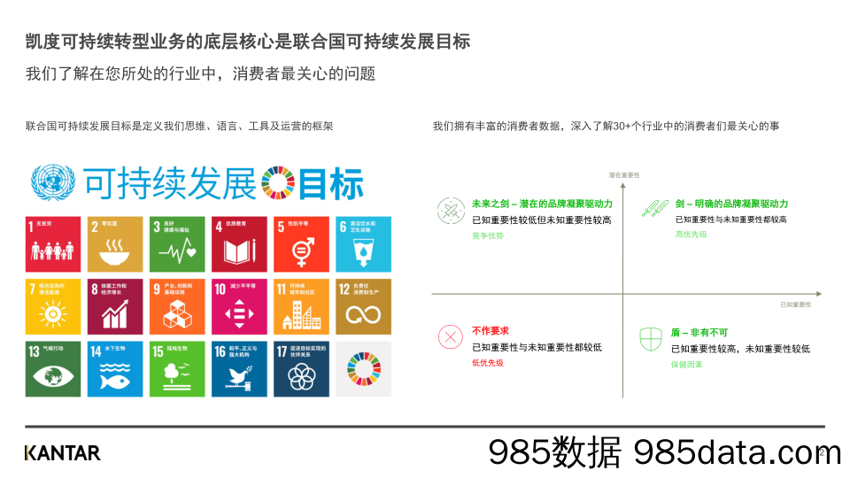 【品牌市场研报】可持续发展：助力出海品牌在虎年勇敢向前插图1