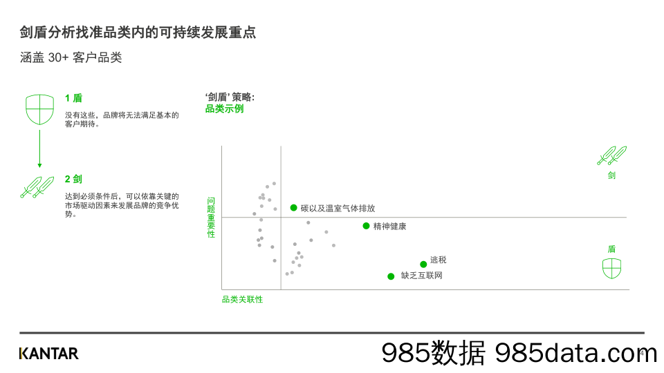 【品牌市场研报】可持续发展：助力出海品牌在虎年勇敢向前插图3