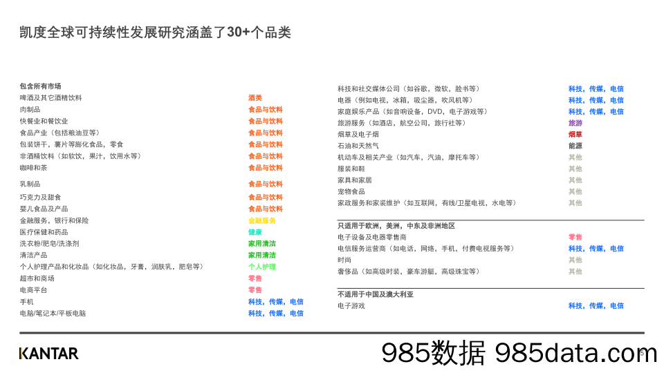 【品牌市场研报】可持续发展：助力出海品牌在虎年勇敢向前插图4