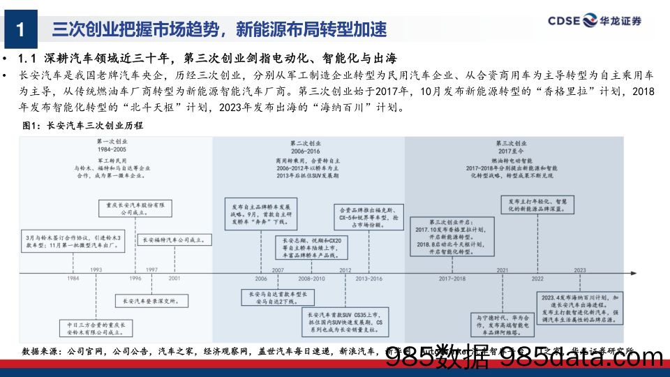 长安汽车-000625.SZ-深度研究报告：汽车央企转型新生，产品向上开启新周期-20240415-华龙证券插图4