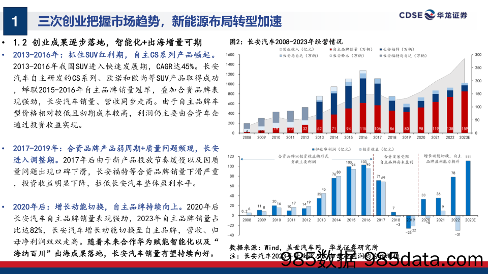 长安汽车-000625.SZ-深度研究报告：汽车央企转型新生，产品向上开启新周期-20240415-华龙证券插图5