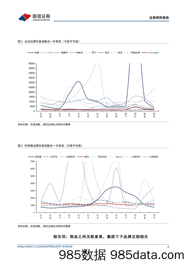 【品牌市场研报】纺织服装行业品牌力跟踪月报202204期：李宁女子系列品宣反响好，耐克关注度提升-20220504-国信证券插图5