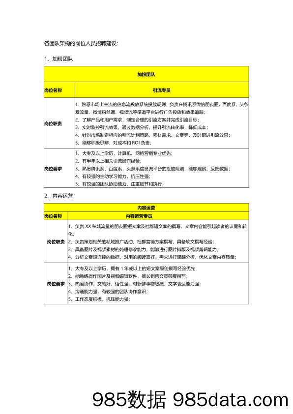 【直播薪资考核】私域招聘标准&团队绩效考核插图