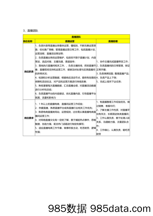 【直播薪资考核】私域招聘标准&团队绩效考核插图1