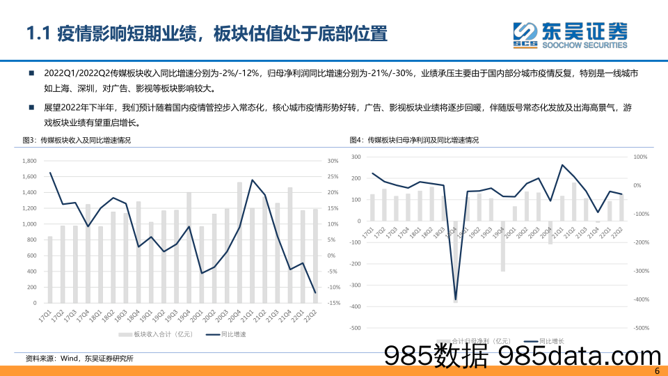 【元宇宙报告】互联网传媒行业2022年中期策略：基本面改善趋势明确，元宇宙等成长机会逐渐展开-20220909-东吴证券插图5