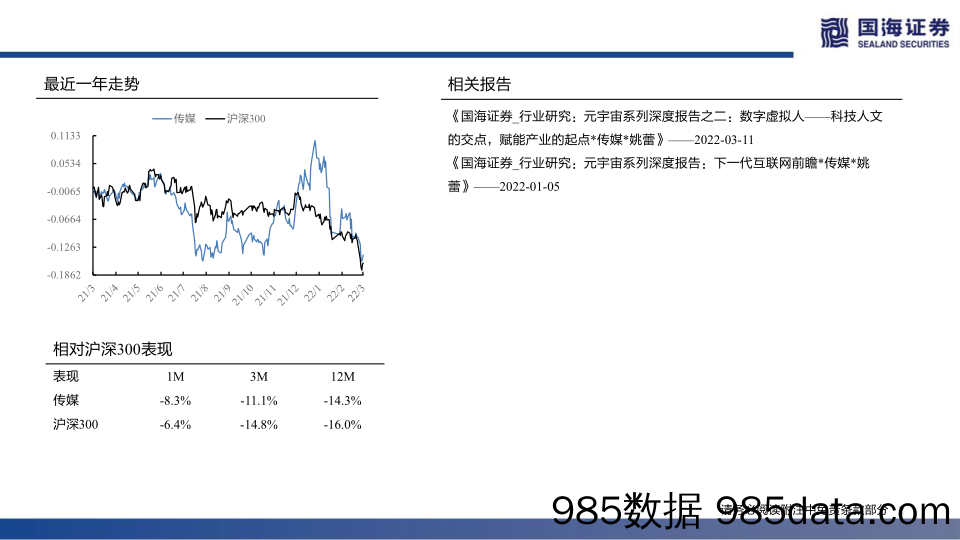 【元宇宙报告】传媒行业元宇宙系列深度报告之三：NFT的本质思考及破圈之路-20220311-国海证券插图1