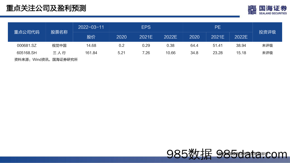 【元宇宙报告】传媒行业元宇宙系列深度报告之三：NFT的本质思考及破圈之路-20220311-国海证券插图2