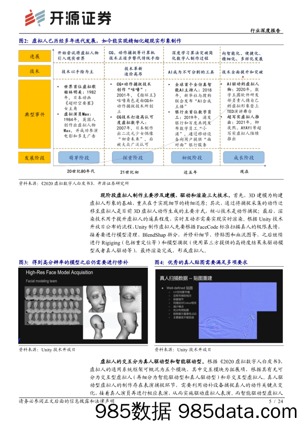 【元宇宙报告】传媒行业深度报告：元宇宙系列2，虚拟人，产业化高峰将至，决胜在内容和运营-20220127-开源证券插图4