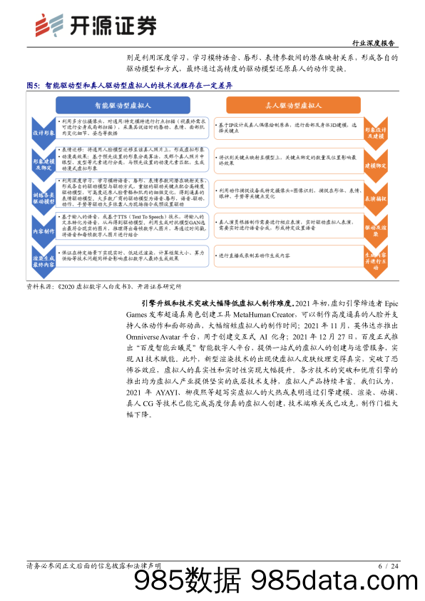 【元宇宙报告】传媒行业深度报告：元宇宙系列2，虚拟人，产业化高峰将至，决胜在内容和运营-20220127-开源证券插图5