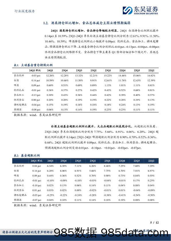 食品饮料行业深度报告：24Q1食品饮料持仓分析，酒类环比加仓，食品分化加剧-240425-东吴证券插图4