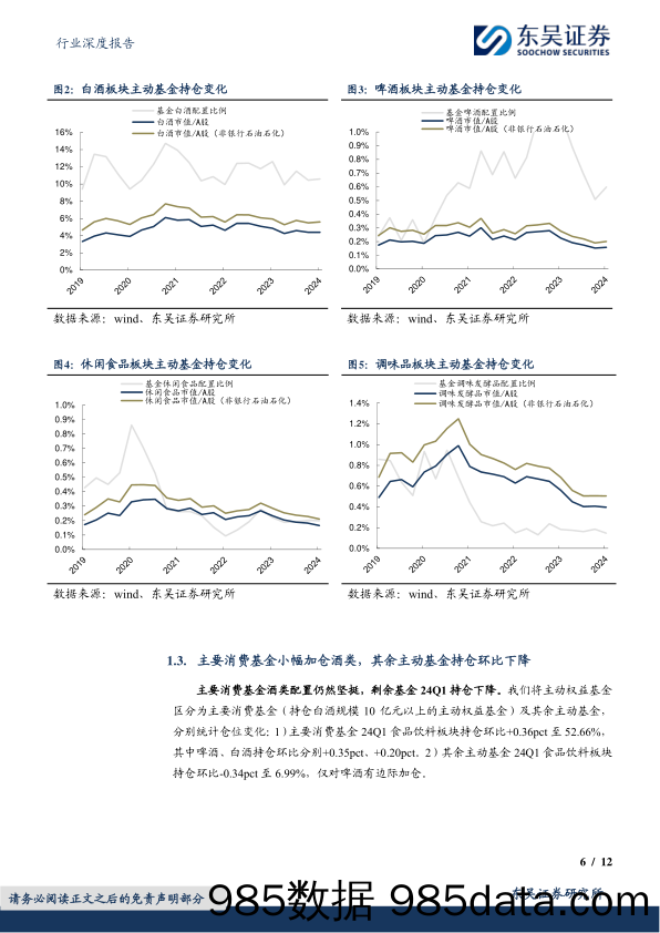 食品饮料行业深度报告：24Q1食品饮料持仓分析，酒类环比加仓，食品分化加剧-240425-东吴证券插图5